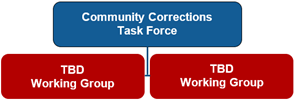 Community Corrections Task Force Chart image link