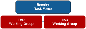 Reentry Task Force Chart image link