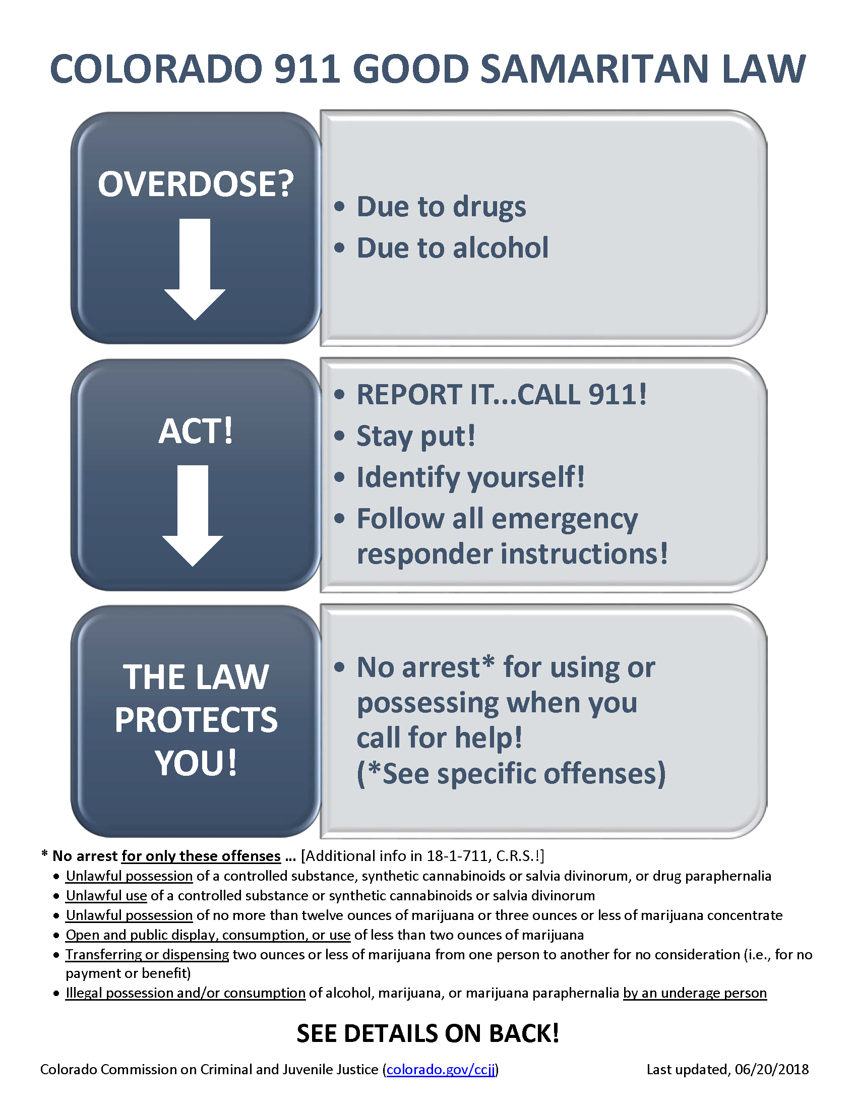 FACTSHEET: Colorado 911 Good Samaritan Law (December 2012, Revised June 2018)