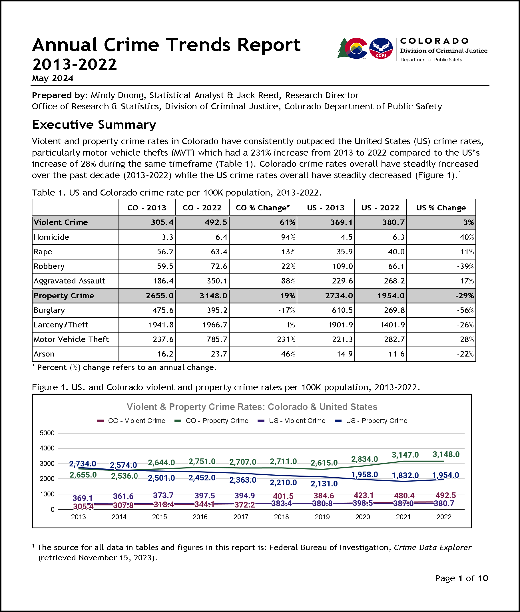 PDF: Annual Crime Trends Report (May 2024)